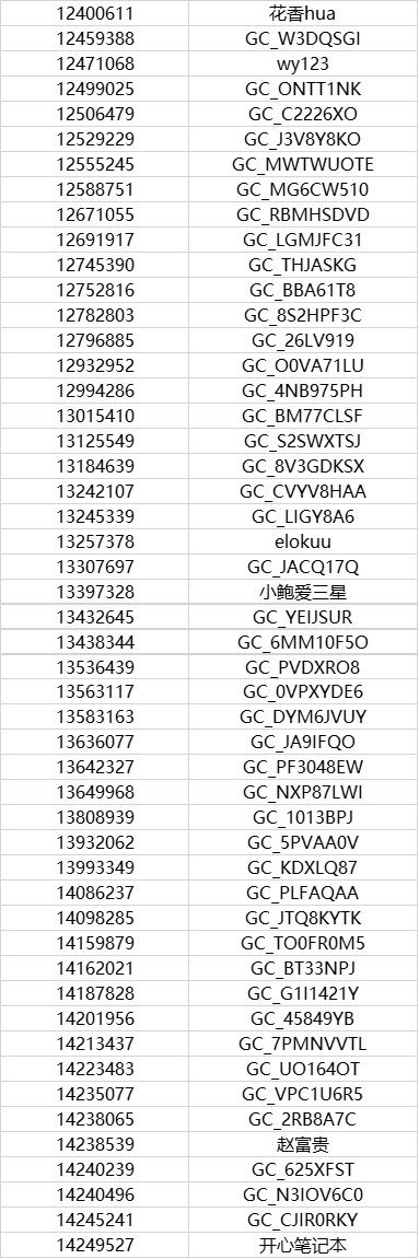 【開獎】認證機型贏好禮 你還等什么呢？