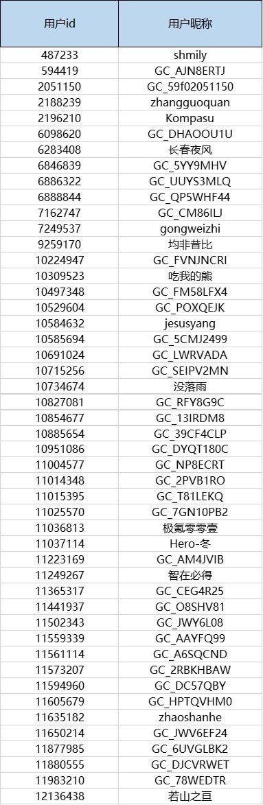 【開獎】認證機型贏好禮 你還等什么呢？