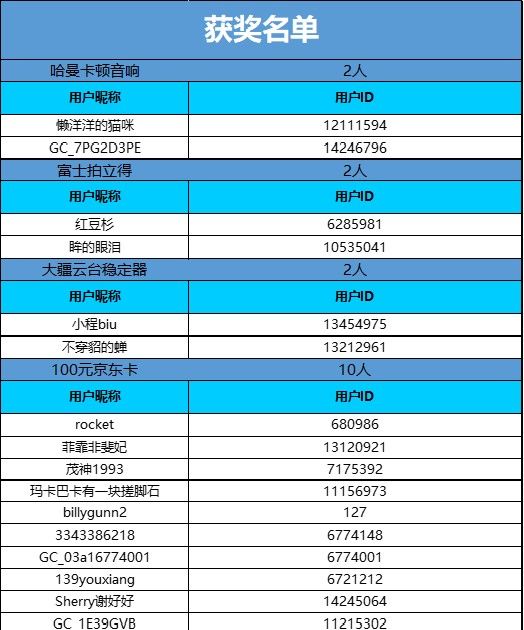 【已公布】三星折疊新品快閃店打卡將有機(jī)會(huì)抽取幸運(yùn)好禮！