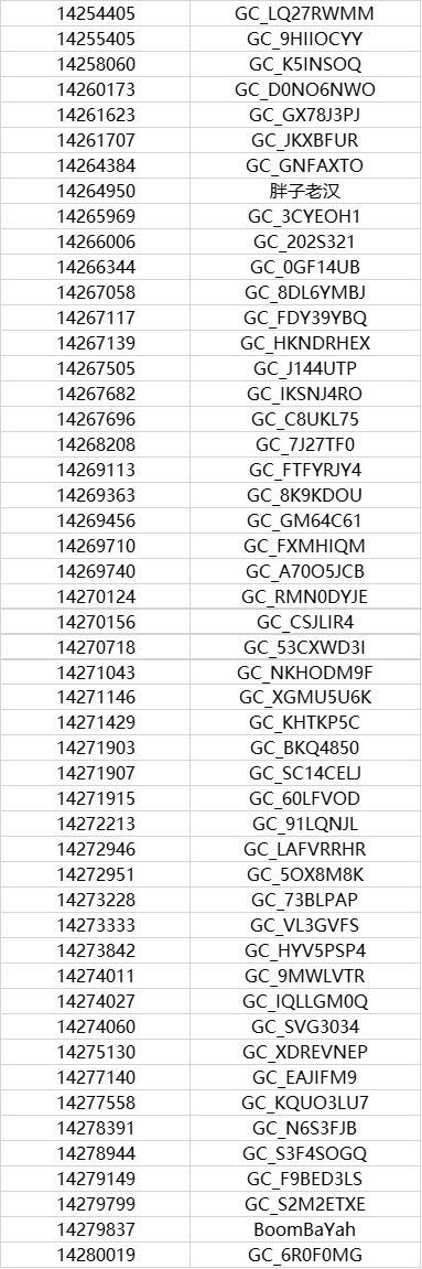 【開獎】認證機型贏好禮 你還等什么呢？