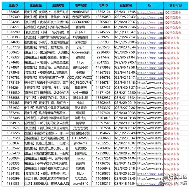 【公式中】沈陽星部落第五十七場線上活動  ——【夏夜生活】