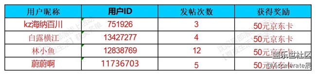【公式中】沈陽星部落第五十七場線上活動  ——【夏夜生活】