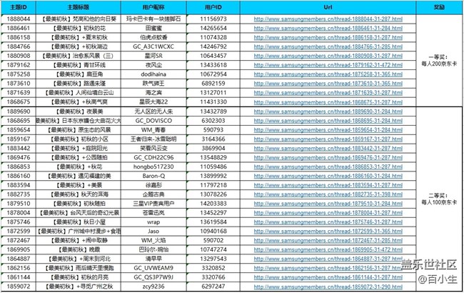已開獎抓住夏天的尾巴 最美初秋 參與活動將有機(jī)會獲得好禮 批注 2023-09-26 150510.jpg