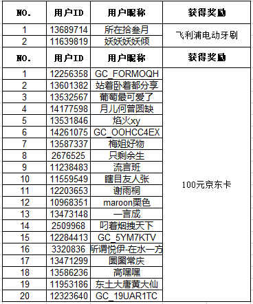 【開(kāi)獎(jiǎng)】開(kāi)學(xué)啦 快來(lái)曬出你的開(kāi)學(xué)日常吧！
