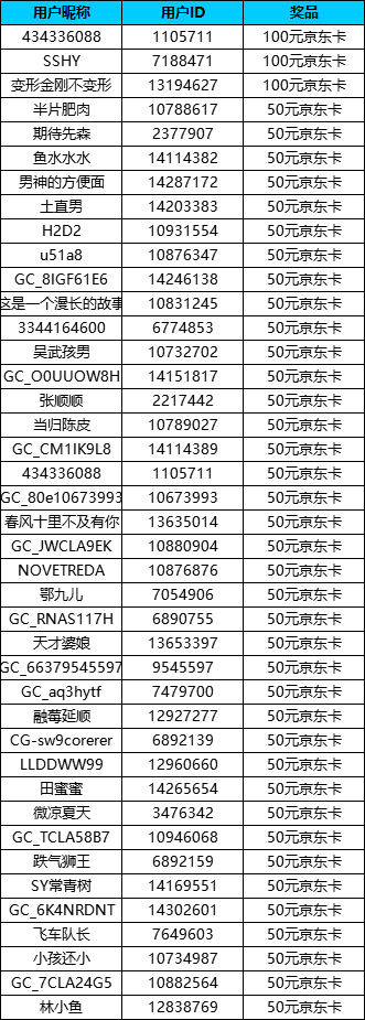 【夜景街頭】線上攝影活動 【夜景街頭】線上攝影活動