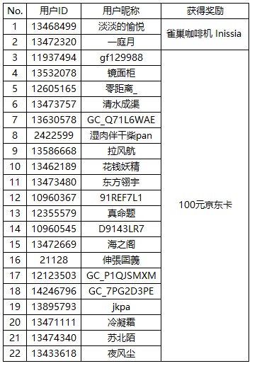 【開獎(jiǎng)】誰(shuí)不愛小動(dòng)物呢？曬萌寵贏好禮活動(dòng)來(lái)啦！