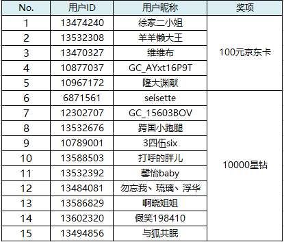 【開(kāi)獎(jiǎng)】秋老虎來(lái)了！Bixby活動(dòng)