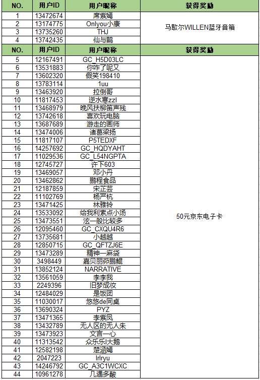 【開獎(jiǎng)】我的假期我做主 分享吃喝玩樂有機(jī)會(huì)贏好禮