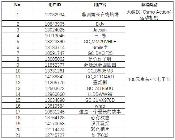 【开奖】One UI 6测试版好玩吗？分享心得有机会赢精彩好礼