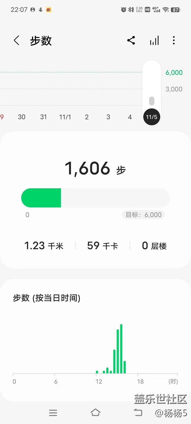 金秋運(yùn)動(dòng)會(huì)，休息在家步數(shù)