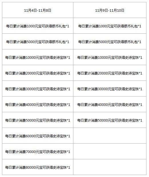 《三國殺》11月4日秋盡冬來活動