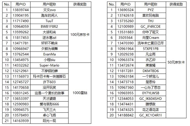 【开奖】三星折叠势·集来啦 快来打卡赢好礼啦！