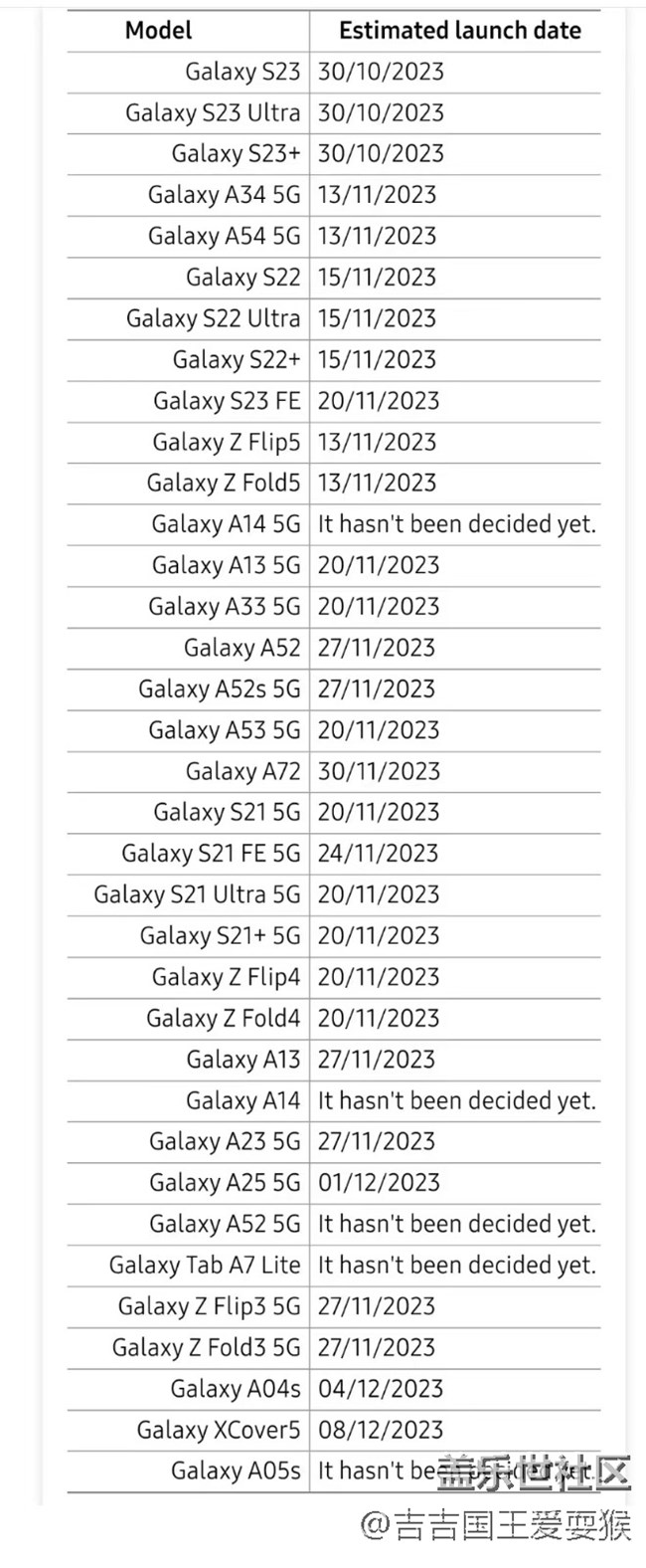 三星各型號(hào)更新oneui6.0時(shí)間表來(lái)啦