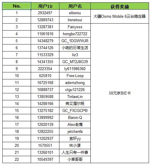 【開(kāi)獎(jiǎng)】秋季保暖大師 分享你的保暖穿搭有機(jī)會(huì)拿好禮