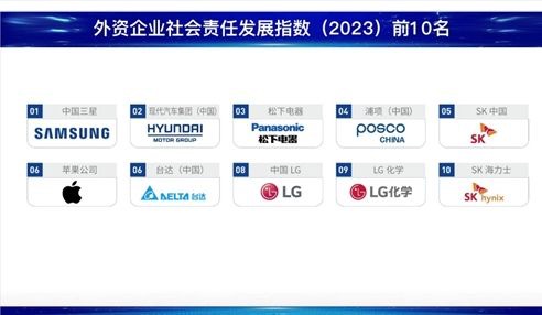 社科院企业社会责任蓝皮书：中国三星连续十一年蝉联外企第一