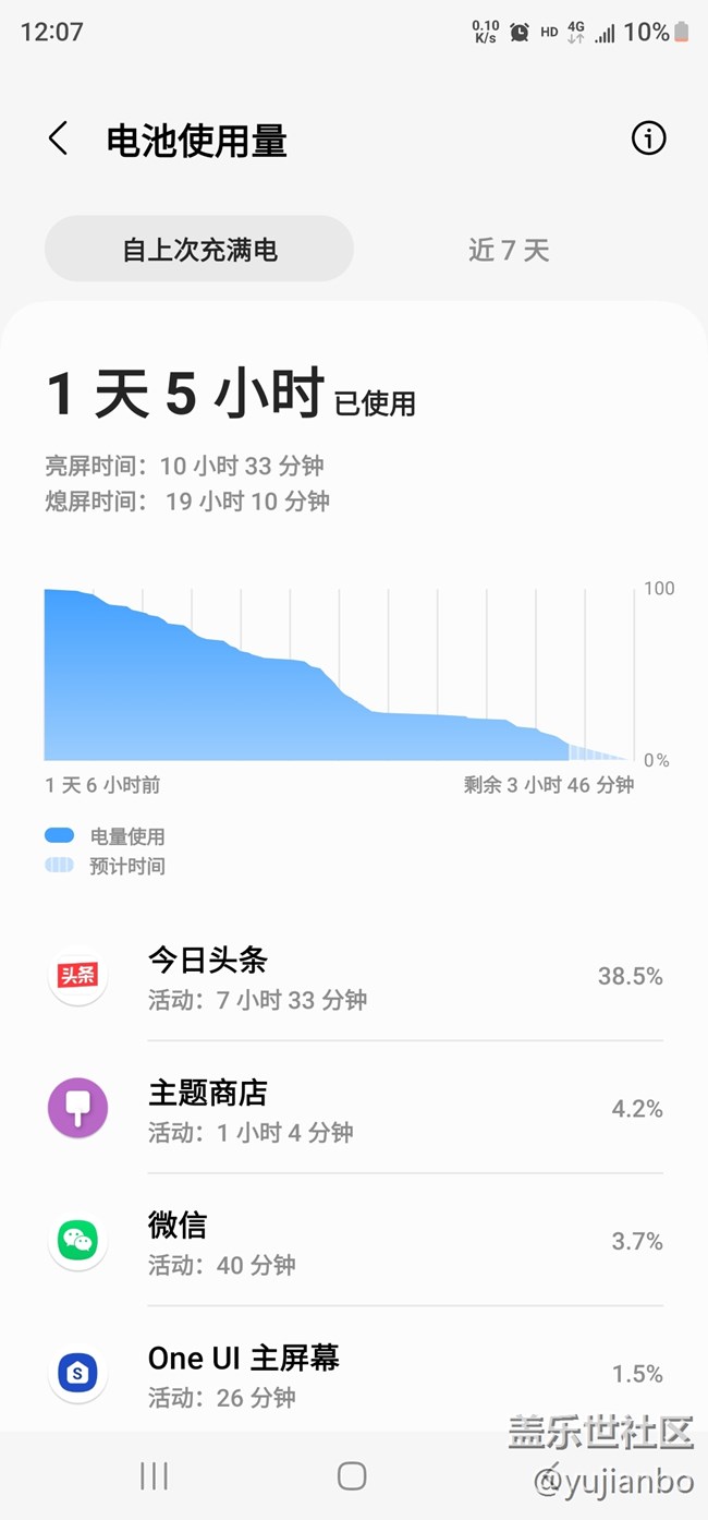 S23U使用多日后其續(xù)航時間依然強悍無比