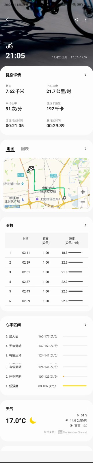 金秋運動會，星期 一騎行記錄