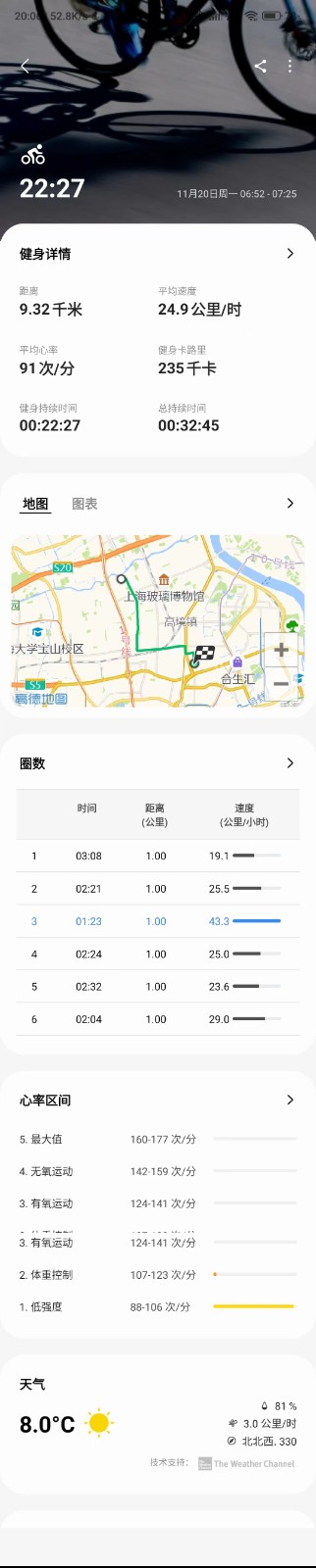 金秋運動會，星期 一騎行記錄