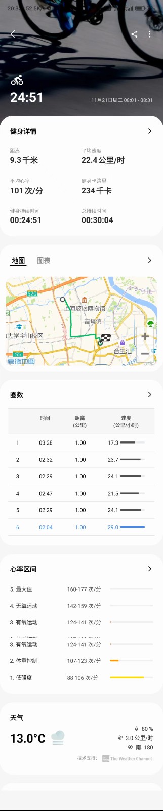金秋運動會，星期 二·騎行記錄