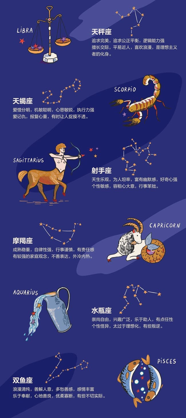 遇見十二星座 完善生日信息抽好禮