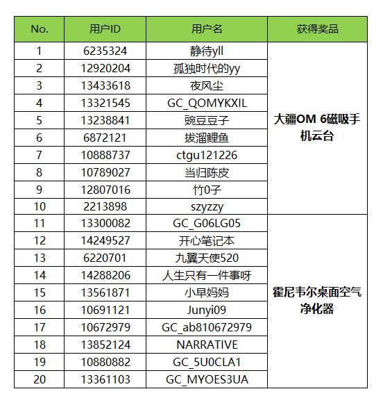 【开奖】11月星粉狂欢派对之参与活动解锁更多好礼