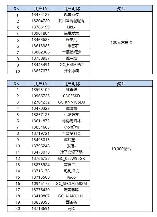 【開獎】入冬啦！Bixby活動