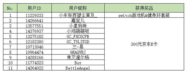 【開獎】"旅途"中有新發(fā)現(xiàn)？分享沿途"風(fēng)景"來贏取好禮！