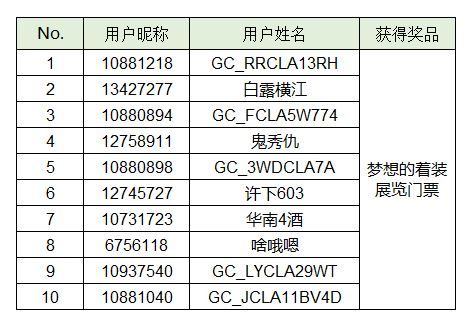 【開(kāi)獎(jiǎng)】三星折疊屏手機(jī)哪最靚？分享你的觀點(diǎn)有機(jī)會(huì)線下看展