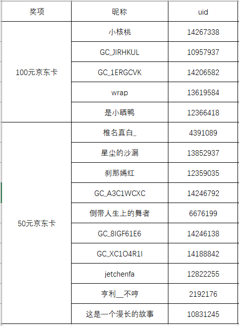 【中獎名單公布】11月三星健康大PK線上活動