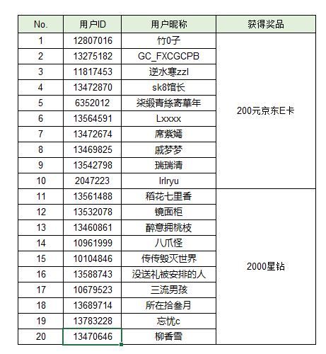 【開(kāi)獎(jiǎng)】動(dòng)手能力誰(shuí)最強(qiáng)？分享你的手工作品來(lái)贏取好禮吧！