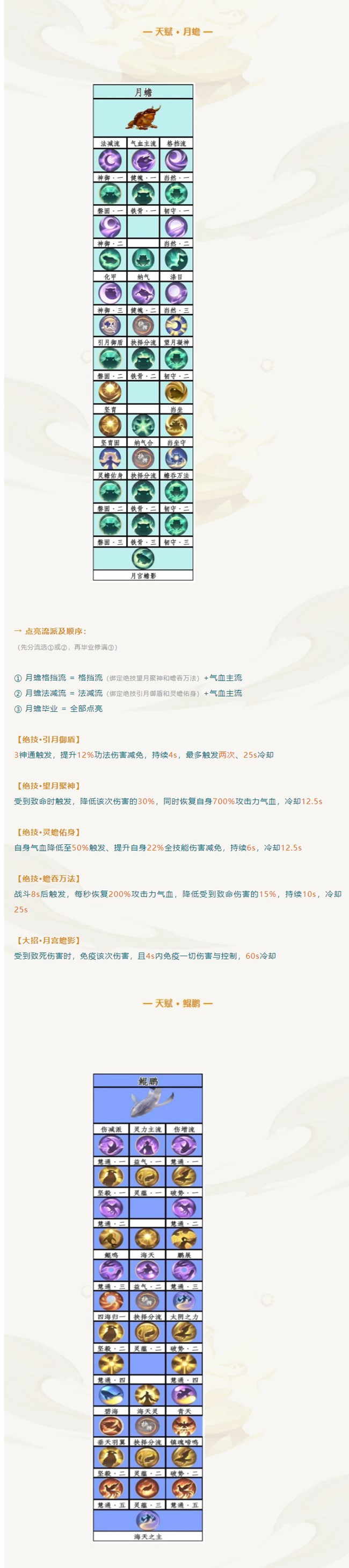 《凡人修仙傳》萬(wàn)人在求的天賦攻略來(lái)啦