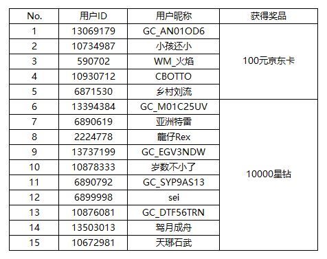 【開獎】Bixby與你過圣誕！Bixby活動