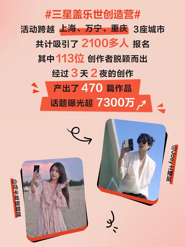 百位蓋樂世創(chuàng)造營獲獎名單公布！