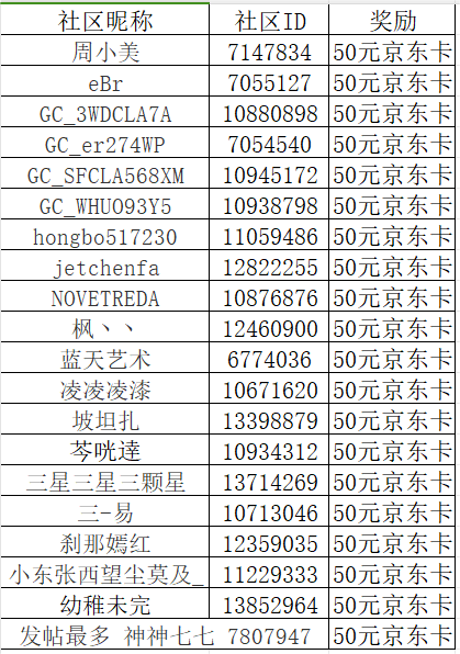 【開獎】鄭州星部落十二月線上攝影活動