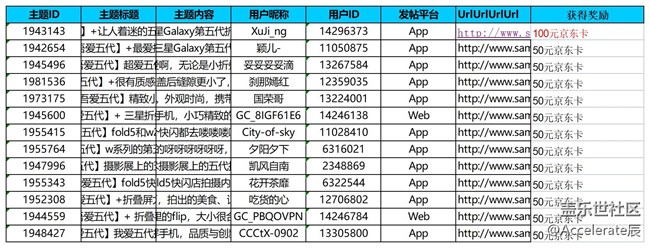 公示中-沈陽星部落第五十九場線上活動 ——【吾愛五代】