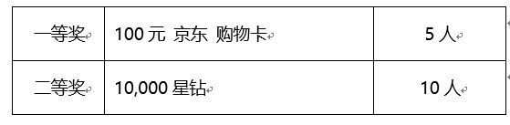 曬Bixby語句 贏百元京東卡