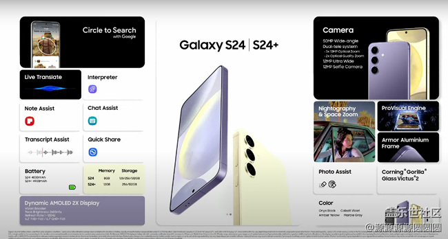 【Samsung Galaxy Unpacked January 2024】回顧