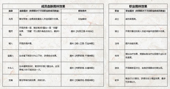 《不朽家族》家族小課堂：從青銅到半神！成員系統(tǒng)介紹2