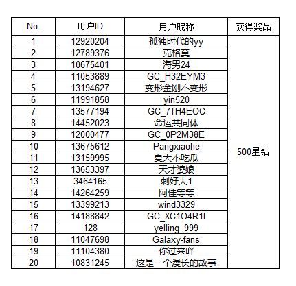 【開(kāi)獎(jiǎng)】你的2024年小目標(biāo)？快快分享有機(jī)會(huì)拿好禮哦！