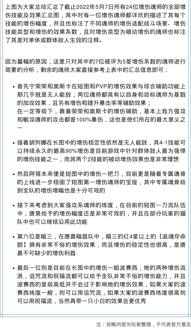 《斗羅大陸》玩家攻略  全增傷魂師詳解