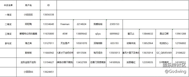 【已開獎】【沿途美景】廈門第二期線上攝影活動