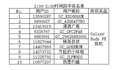 【開獎(jiǎng)】Galaxy全球新品發(fā)布會(huì)直播互動(dòng)活動(dòng)