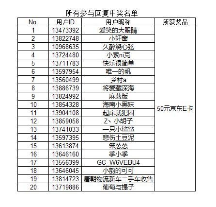 【開獎(jiǎng)】Galaxy全球新品發(fā)布會(huì)直播互動(dòng)活動(dòng)
