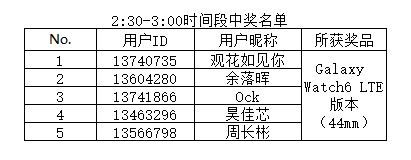 【開獎(jiǎng)】Galaxy全球新品發(fā)布會(huì)直播互動(dòng)活動(dòng)