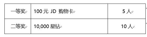 【開獎(jiǎng)】Bixby邀你曬出日常生活必備的命令語句贏好禮