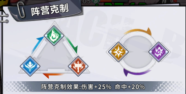 《榮耀出征》角色推薦（上）