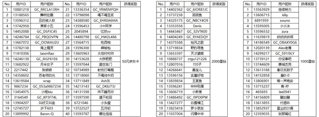 【開獎】那是你想要去的遠方嗎？快來發(fā)動態(tài)贏好禮啦！
