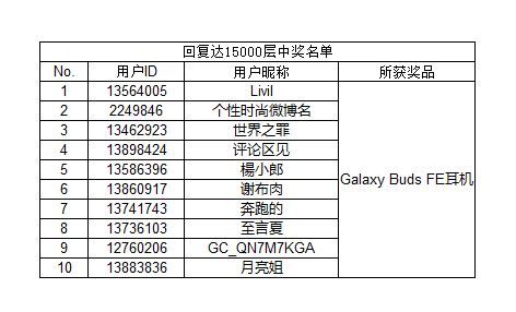 【開獎】三星Galaxy S24系列中國線上發(fā)布會直播活動