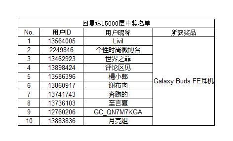 【开奖】三星Galaxy S24系列中国线上发布会直播活动