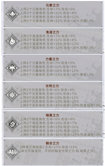 《榮耀出征》角色推薦（上）